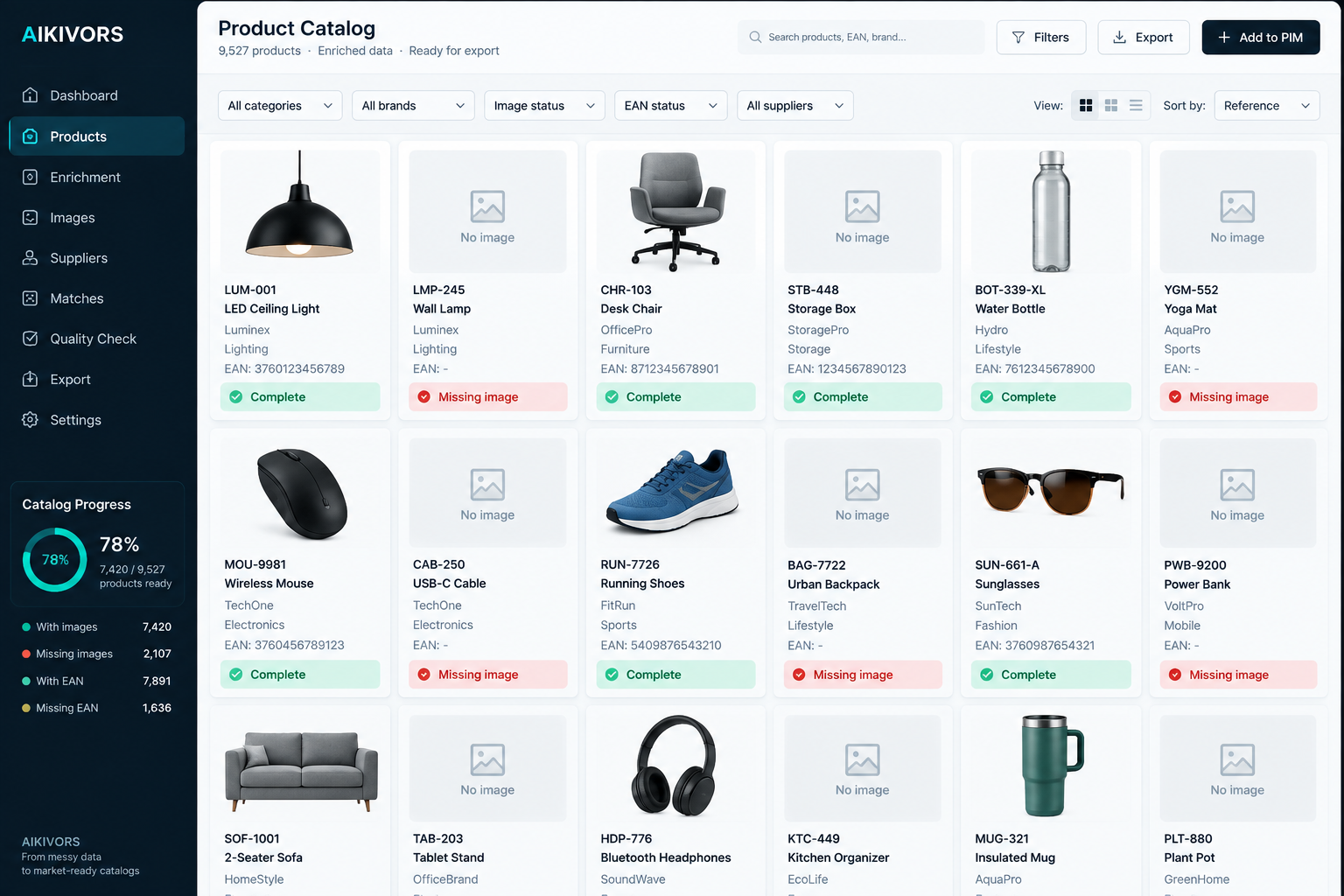 Product catalog showing available and missing product assets